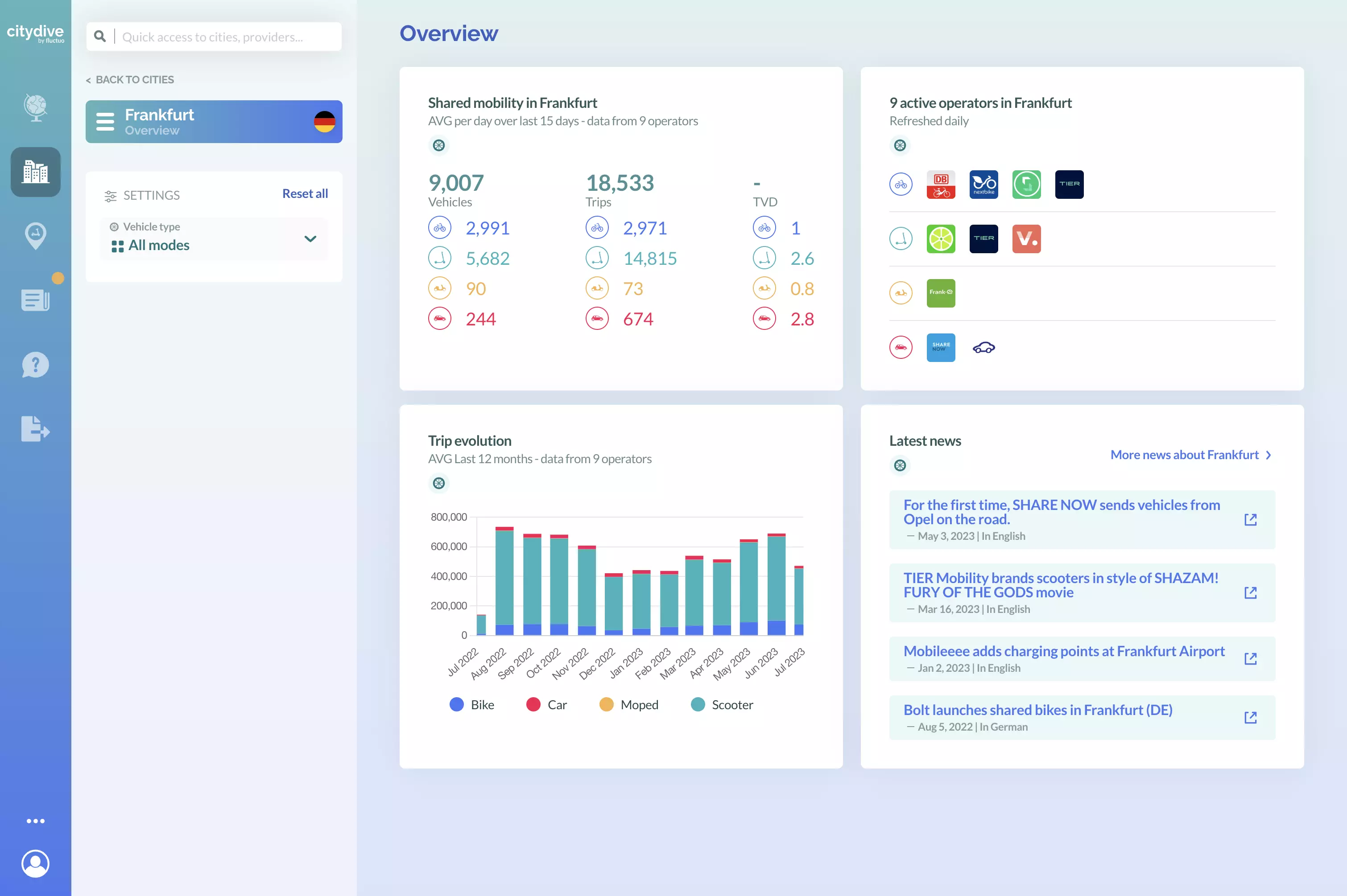 citydive screen 2
